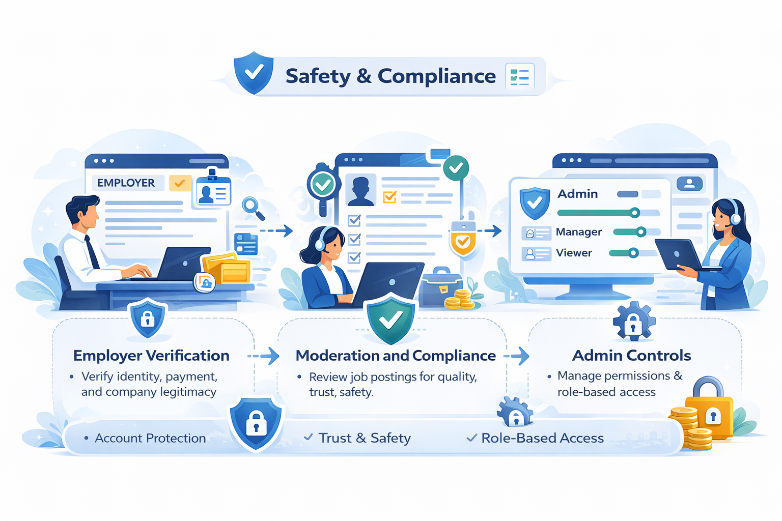 Safety and compliance visual placeholder