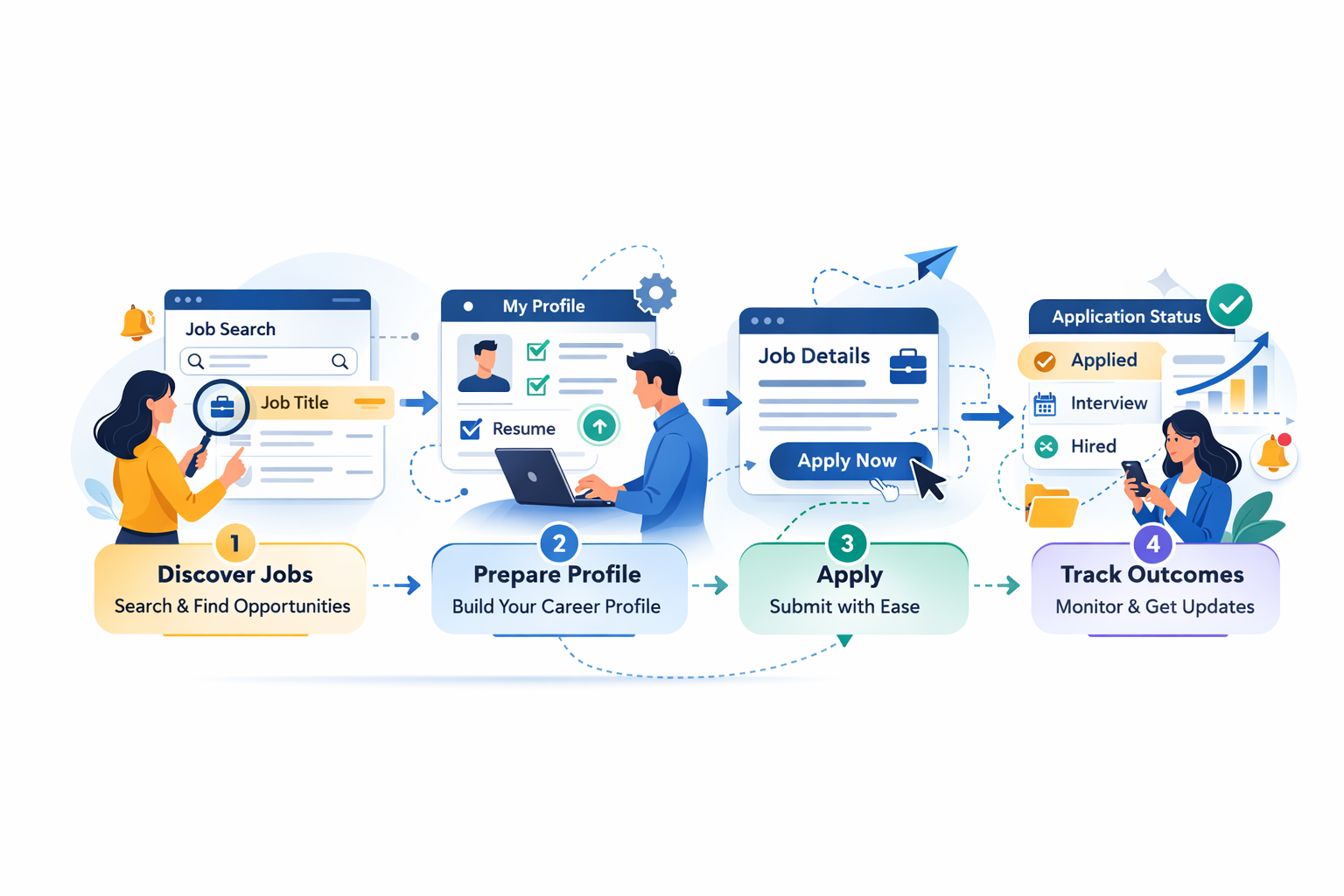 Candidate process visual placeholder